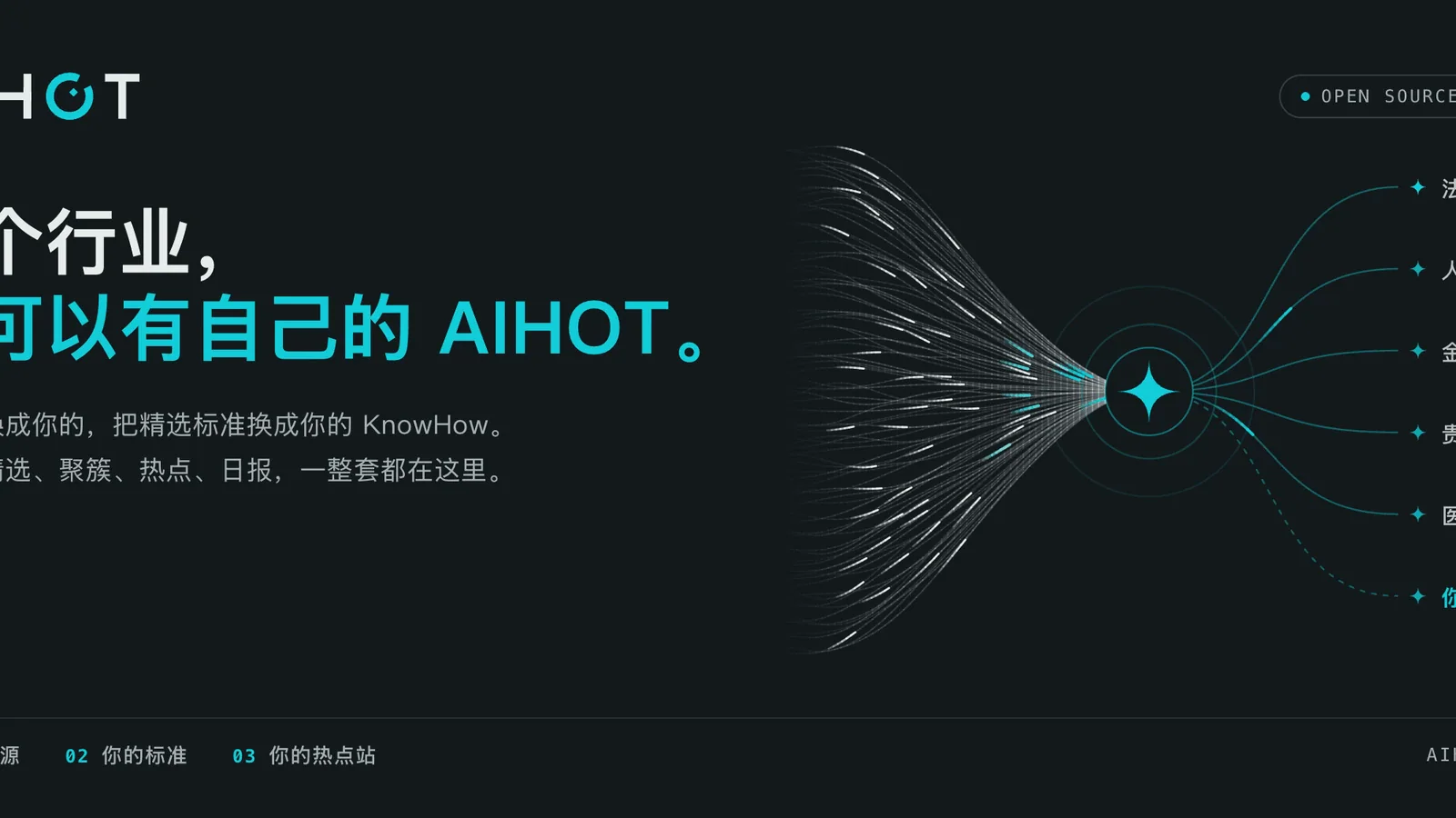 AIHOT открыл исходный код системы, которая сама собирает новости и пишет ежедневные сводки